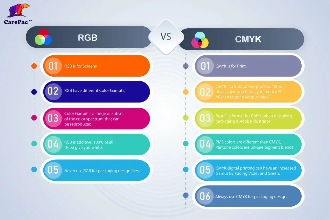Porównanie RGB i CMYK, kluczowych modeli barw. RGB dla ekranów, CMYK do druku. Różnice w gamucie i zastosowaniach.