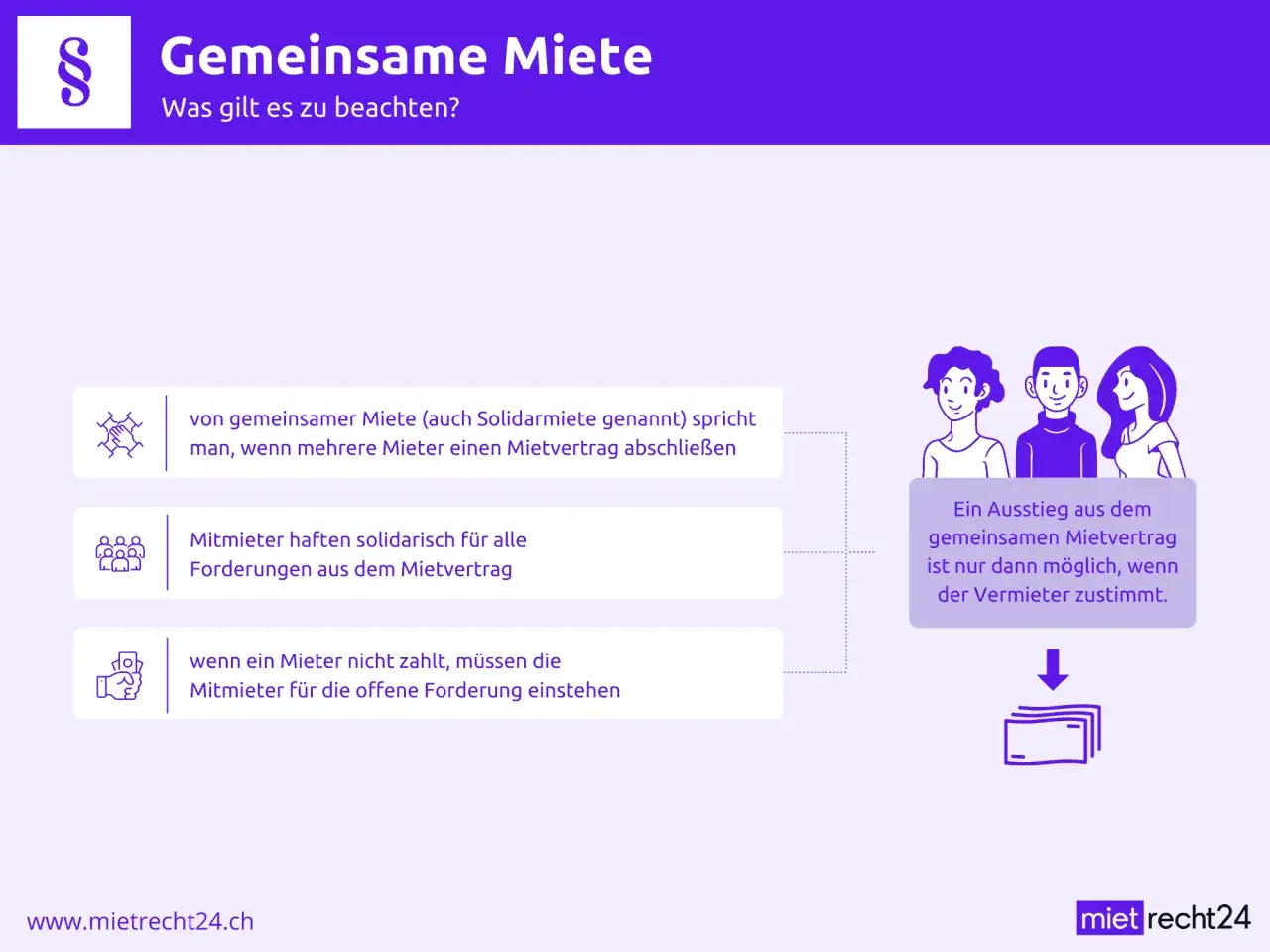 Gemeinsame Miete: Wenn ein Partner nicht zahlt, haften alle Mieter solidarisch. Ausstieg nur mit Vermieterzustimmung.