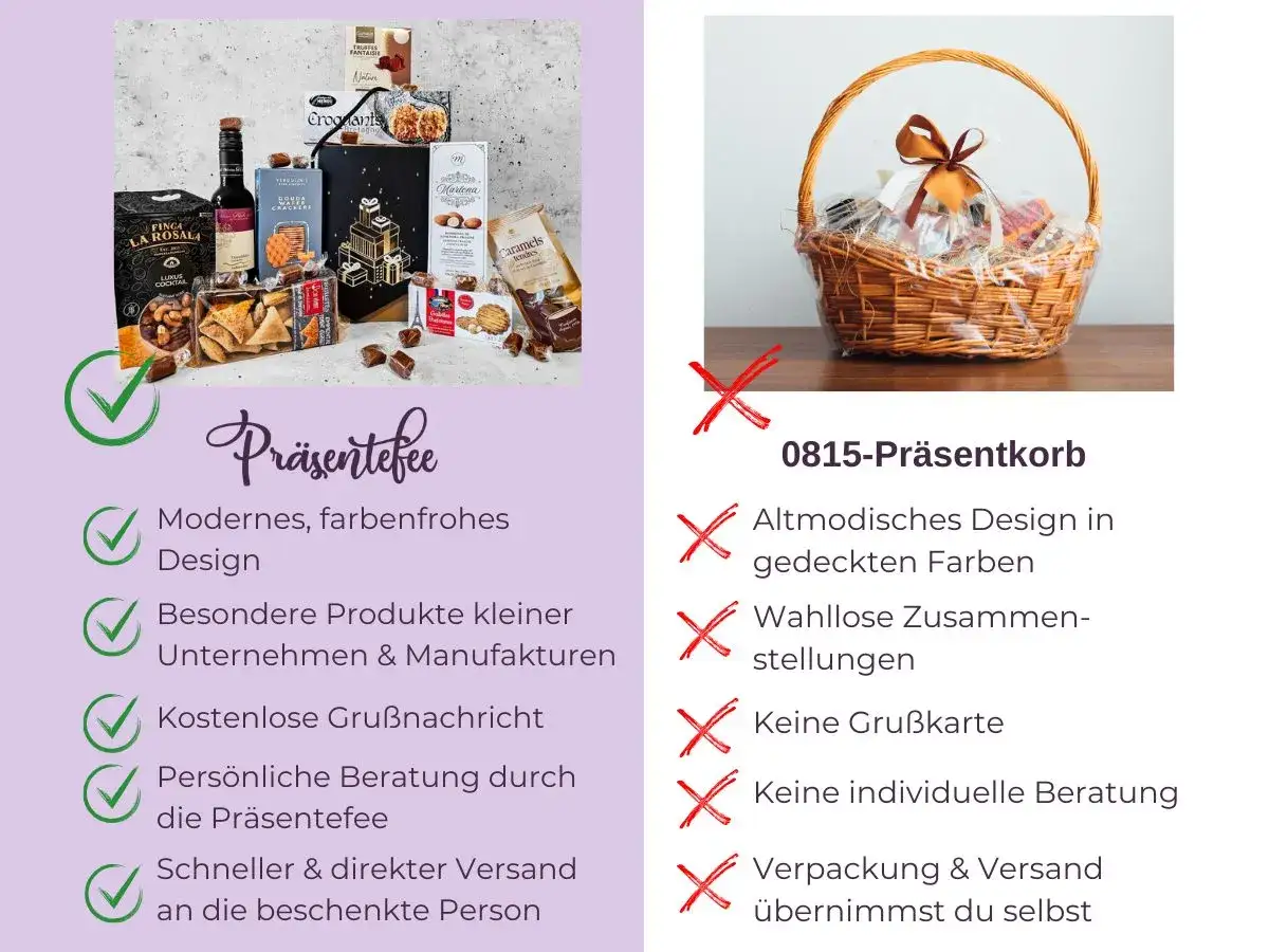 Moderner, farbenfroher Präsentkorb zum 80. Geburtstag einer Frau, gefüllt mit Delikatessen. Besser als ein altmodischer Korb.