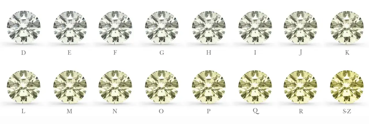 r&oacute;żnica karat złoto diamenty grafika