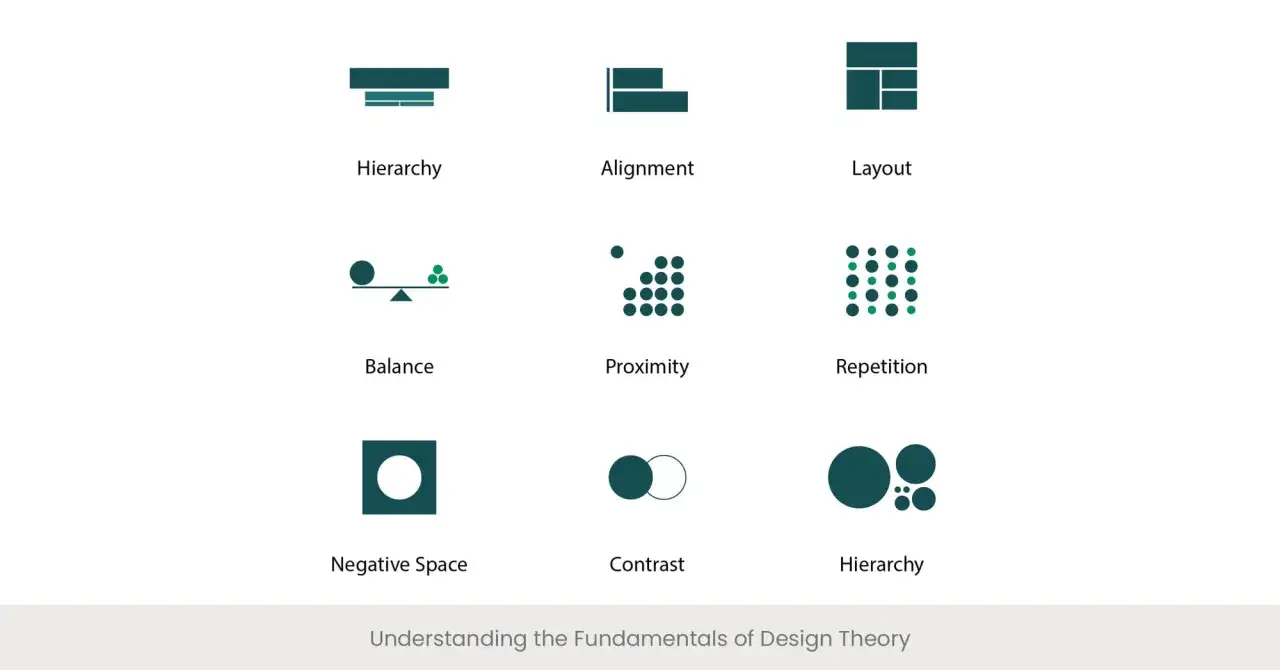 Icone che illustrano i principi di design: gerarchia, allineamento, layout, bilanciamento, prossimit&agrave;, ripetizione, spazio negativo, contrasto. Utile per presentazioni PowerPoint.