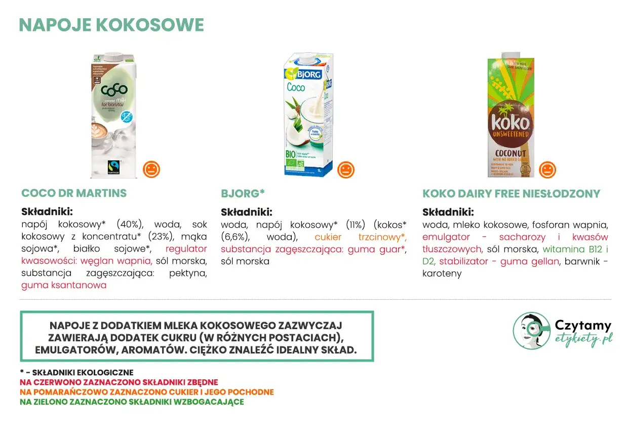 Porównanie napojów kokosowych: Coco Dr Martins, Bjorg, Koko Dairy Free. Sprawdź skład i kalorie mleka kokosowego.