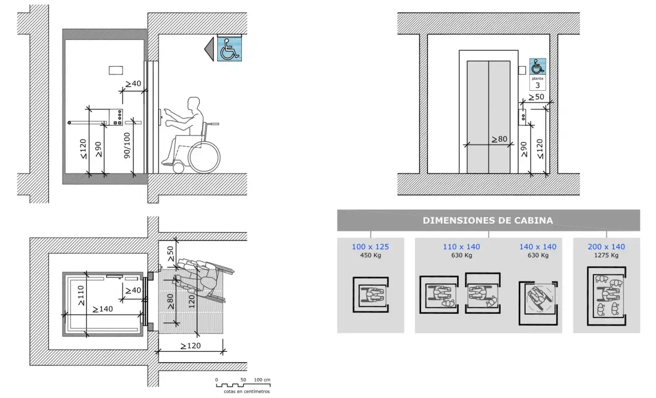 Planos de accesibilidad para poner ascensor, mostrando dimensiones de cabina y espacio para silla de ruedas.