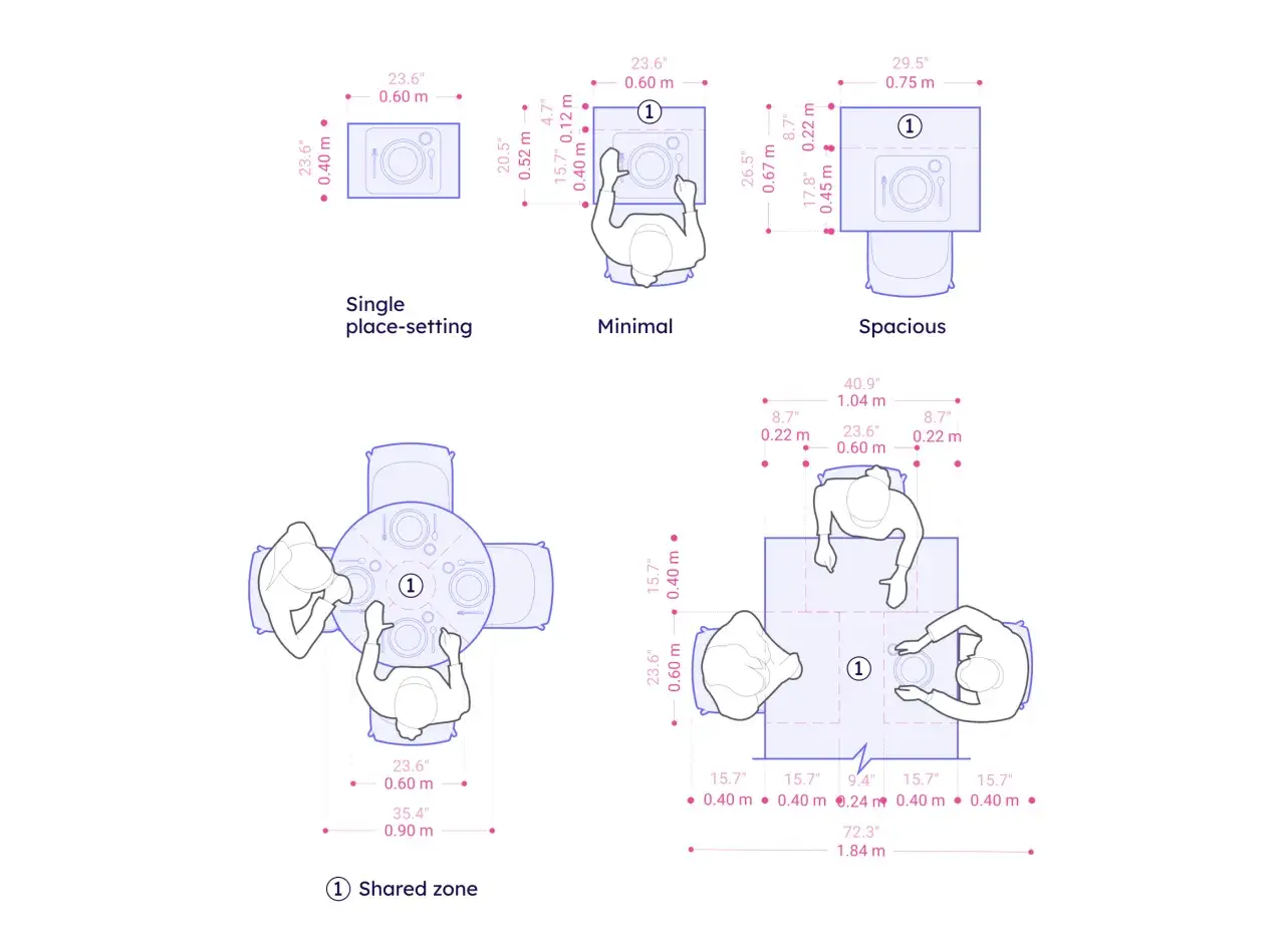 Diagrams show dining space needs: single place-setting, minimal, spacious, and shared zone, illustrating minimum space around dining table.