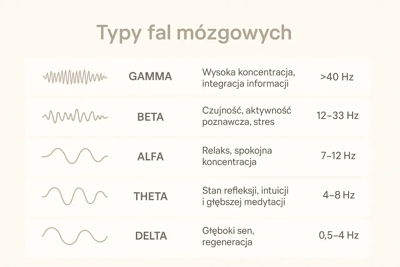 Osoba medytująca w spokojnym otoczeniu, z delikatnym światłem