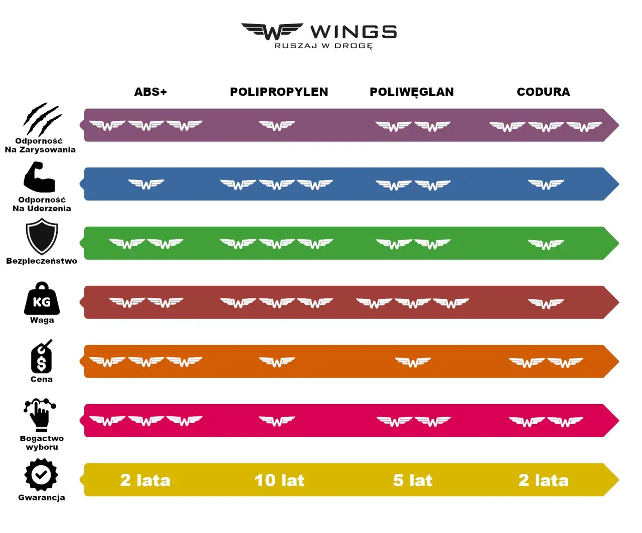 jaki materiał walizki wybrać infografika