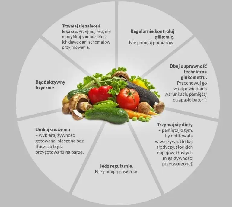 Zdrowa dieta zapobieganie cukrzycy