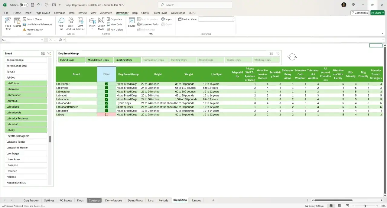 Excel z danymi o rasach psów, w tym ich grupach, wysokości, wadze i cechach. excell.