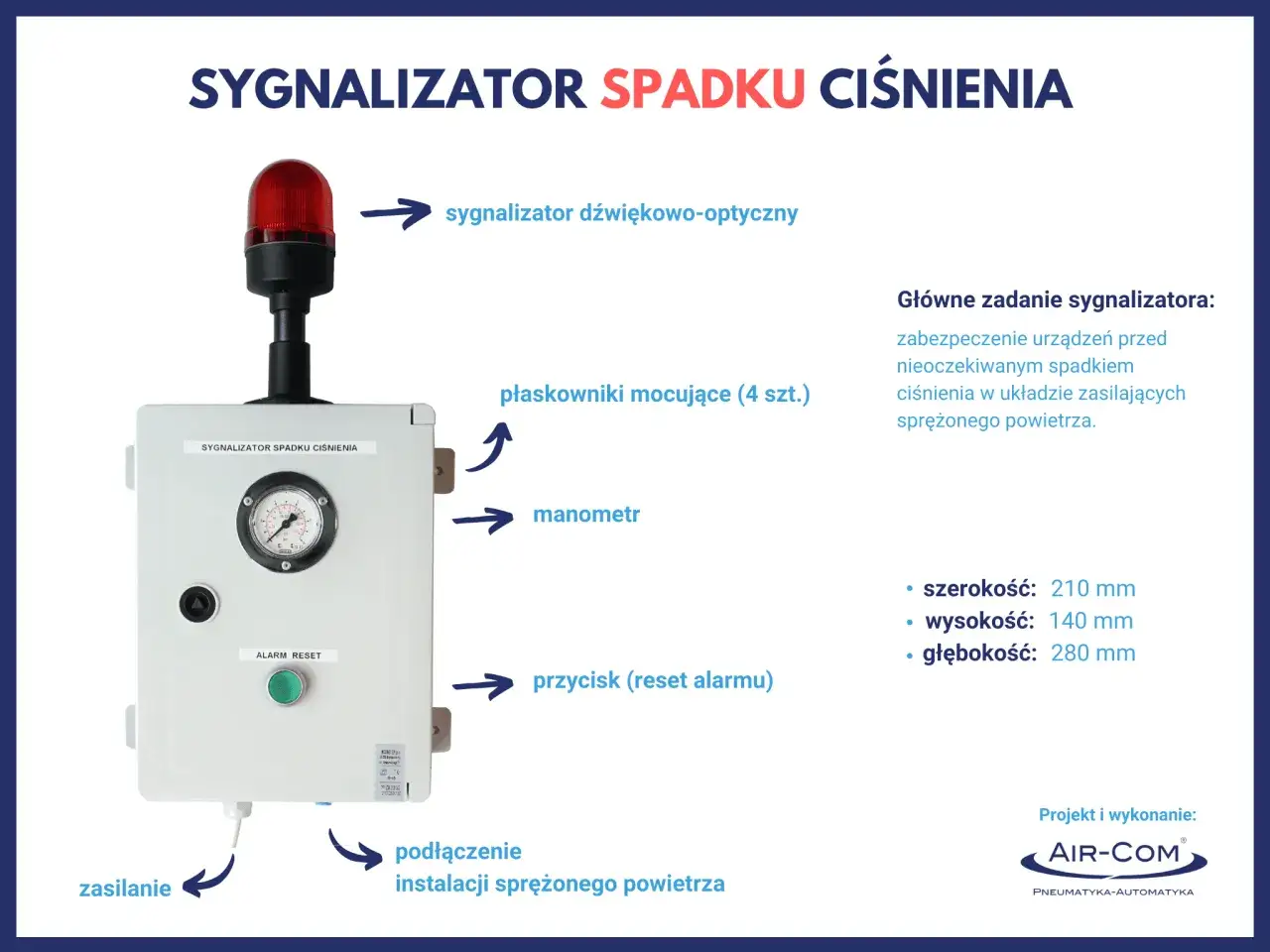 Sygnalizator spadku ciśnienia z manometrem i lampą ostrzegawczą, podłączany do instalacji sprężonego powietrza.