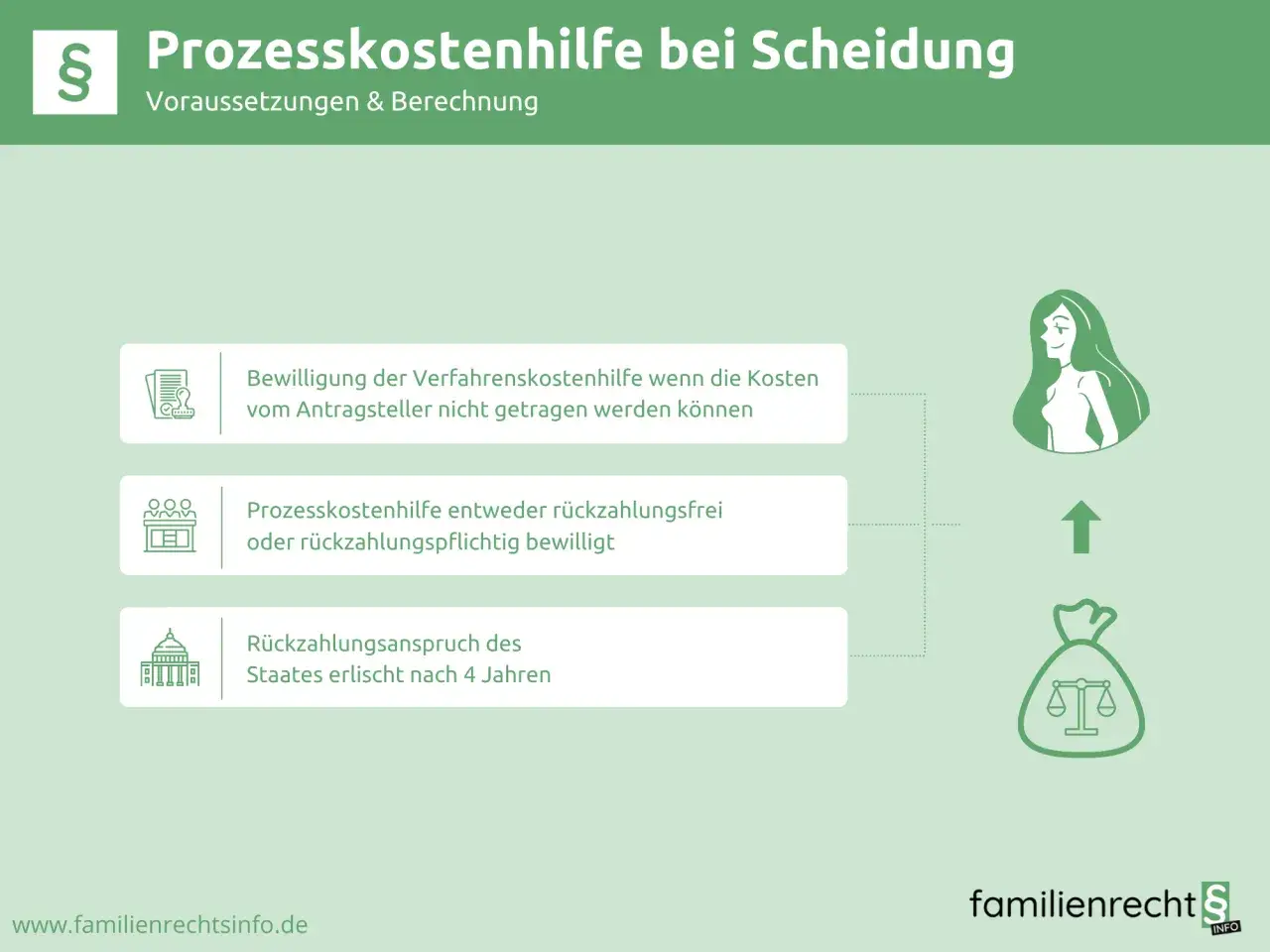 Informationen zur Prozesskostenhilfe bei Scheidung. Wenn ich mich scheiden lassen will, aber kein Geld habe, kann ich diese Hilfe beantragen.
