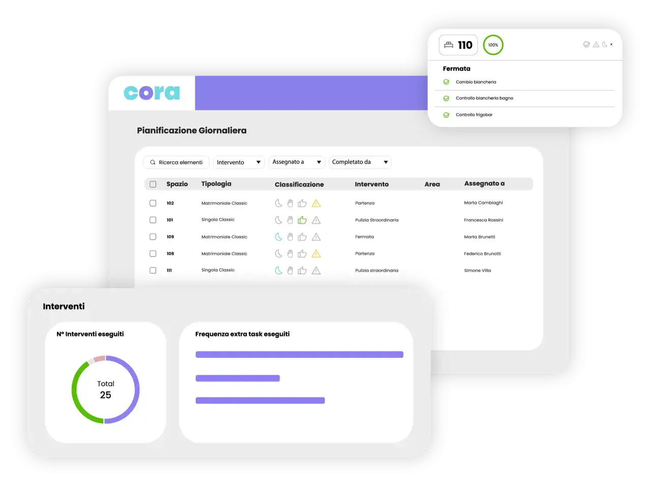 Dashboard di un pms hotel con pianificazione giornaliera, interventi e statistiche.