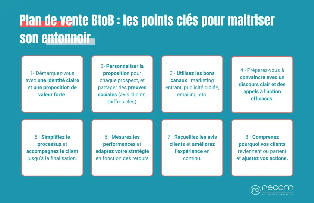 Plan de vente BtoB : 8 points clés pour maîtriser son entonnoir et trouver des clients.