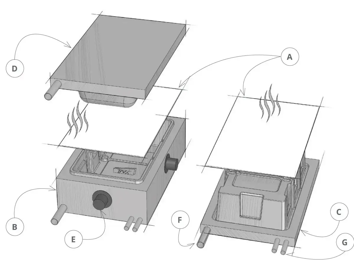 Diagram illustrating the thermoforming plastic process. A heated plastic sheet is lowered into a mold.