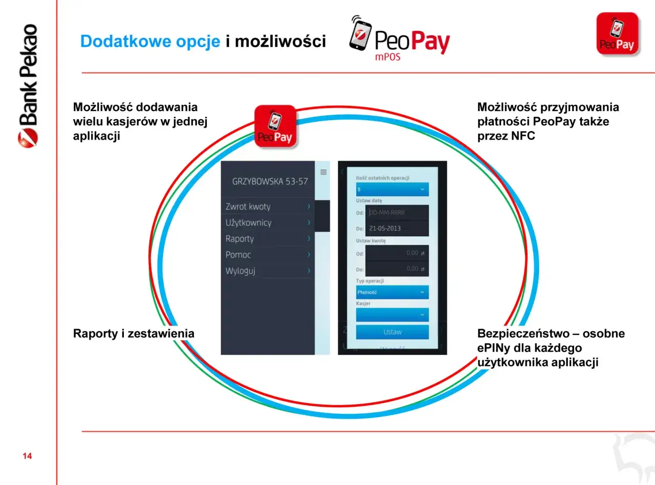 Aplikacja PeoPay umożliwia łatwe płacenie telefonem. Zobacz, jak zarządzać kasjerami, transakcjami i ustawieniami.