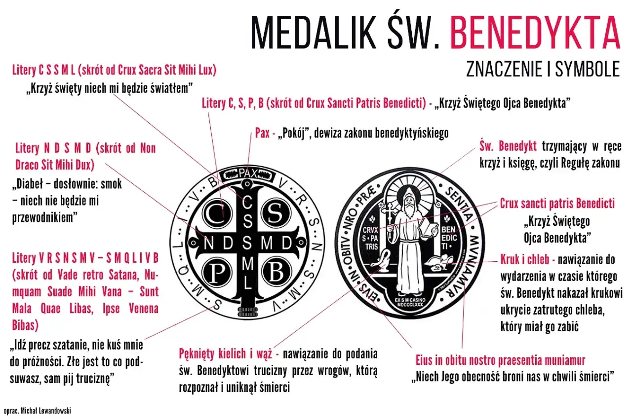 Medalik św. Benedykta działanie: symbole i znaczenie. Krzyż, litery i wizerunek świętego wyjaśniają ochronę przed złem.