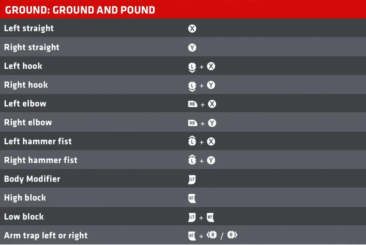 UFC 4 sterowanie: lista ciosów i bloków w parterze. Poznaj kombinacje przycisków, by opanować ground and pound.