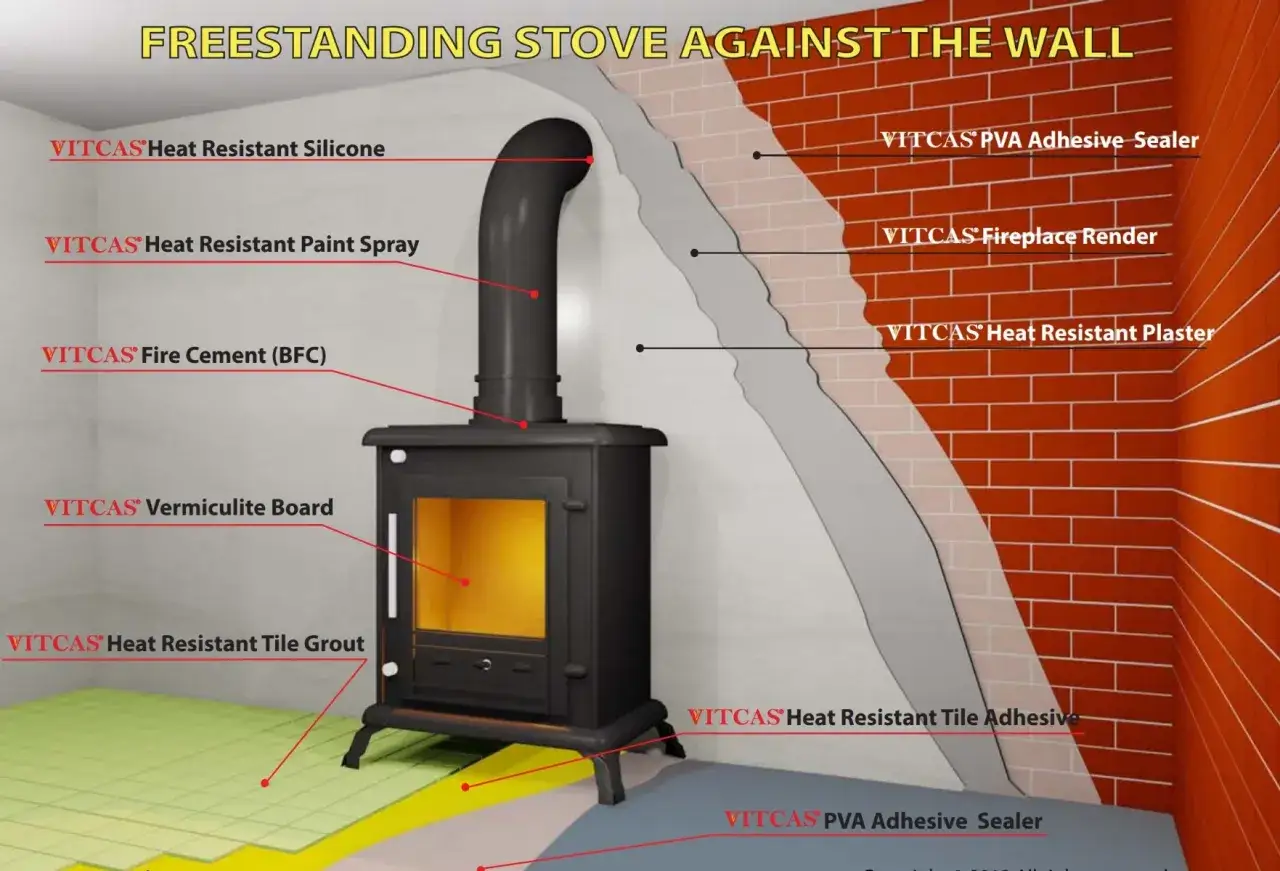 Instalar estufa de leña en hueco de chimenea. Ilustración muestra materiales para revestimiento y sellado seguro.