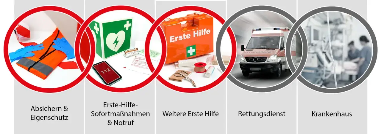 Erste-Hilfe-Ausrüstung, Rettungswagen und Krankenhauspersonal zeigen die Aufgaben eines Ersthelfers.