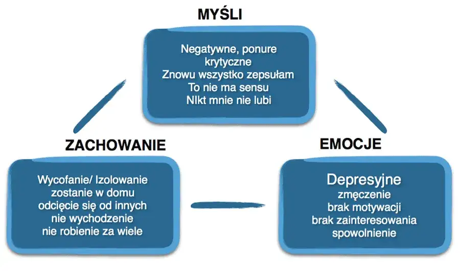Zdjęcie Jak wspierać bliską osobę z depresją? Praktyczny przewodnik