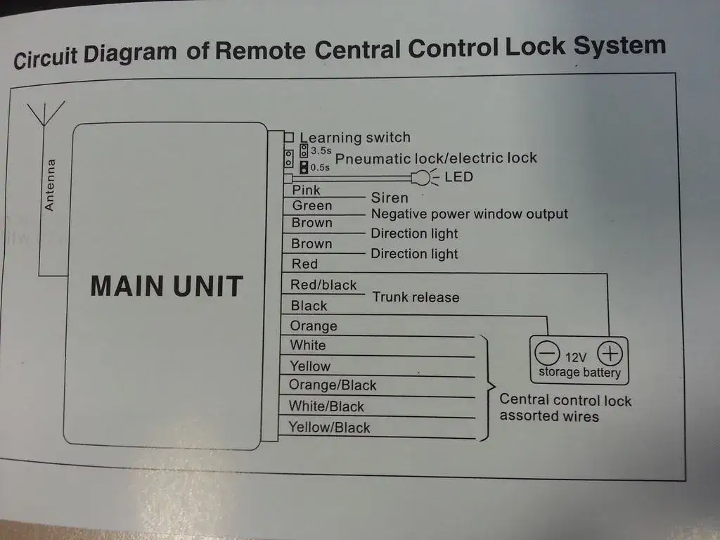 Zdjęcie Jak podłączyć sterownik centralnego zamka ford focus - uniknij błędów w instalacji