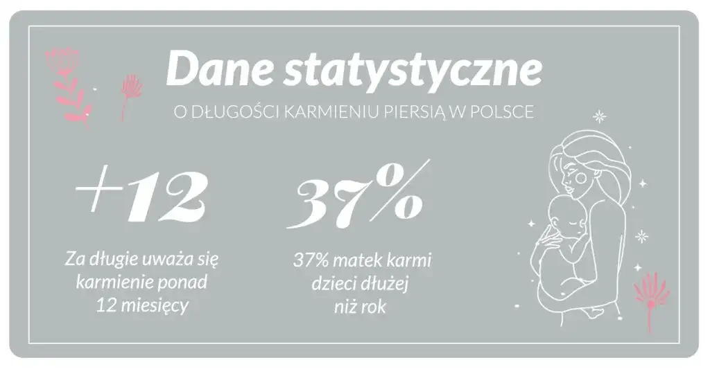 Zdjęcie Do jakiego wieku karmić piersią? Odpowiedzi na nurtujące pytania