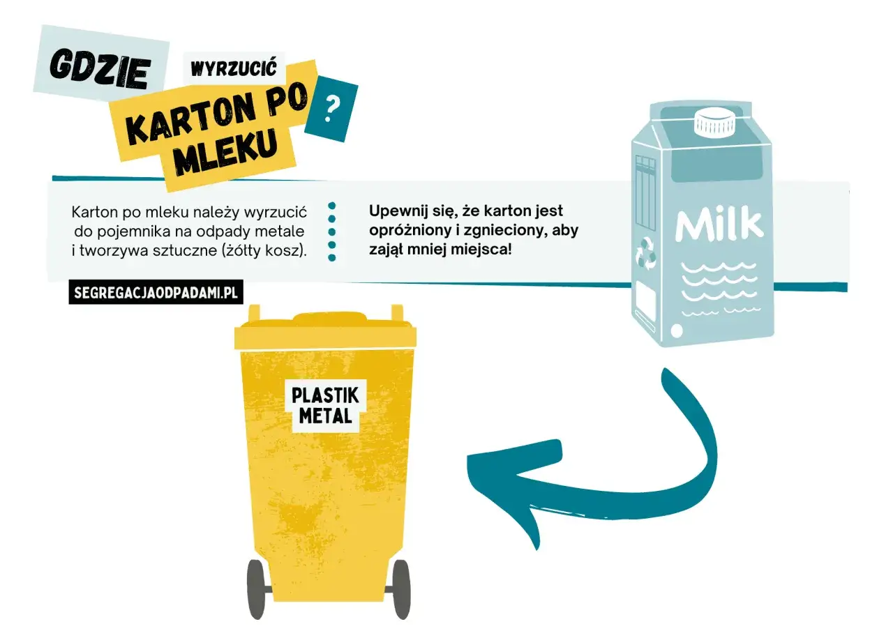 Karton po mleku wyrzuć do ż&oacute;łtego kosza na metale i tworzywa sztuczne. Opr&oacute;żnij i zgnieć go, by zajmował mniej miejsca.