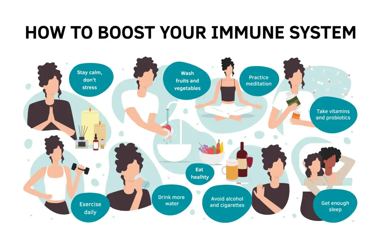 Conseils pour plus de défense immunitaire : méditation, fruits, eau, sommeil, exercice, vitamines, moins de stress et d'alcool.