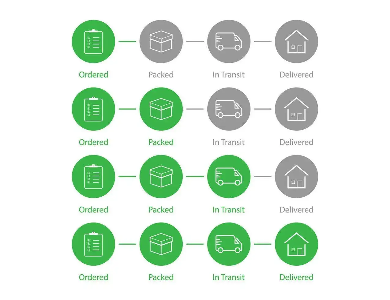 Śledzenie statusu: zamówiona, zapakowana, w transporcie, a na końcu nadana paczka dotarła do celu.