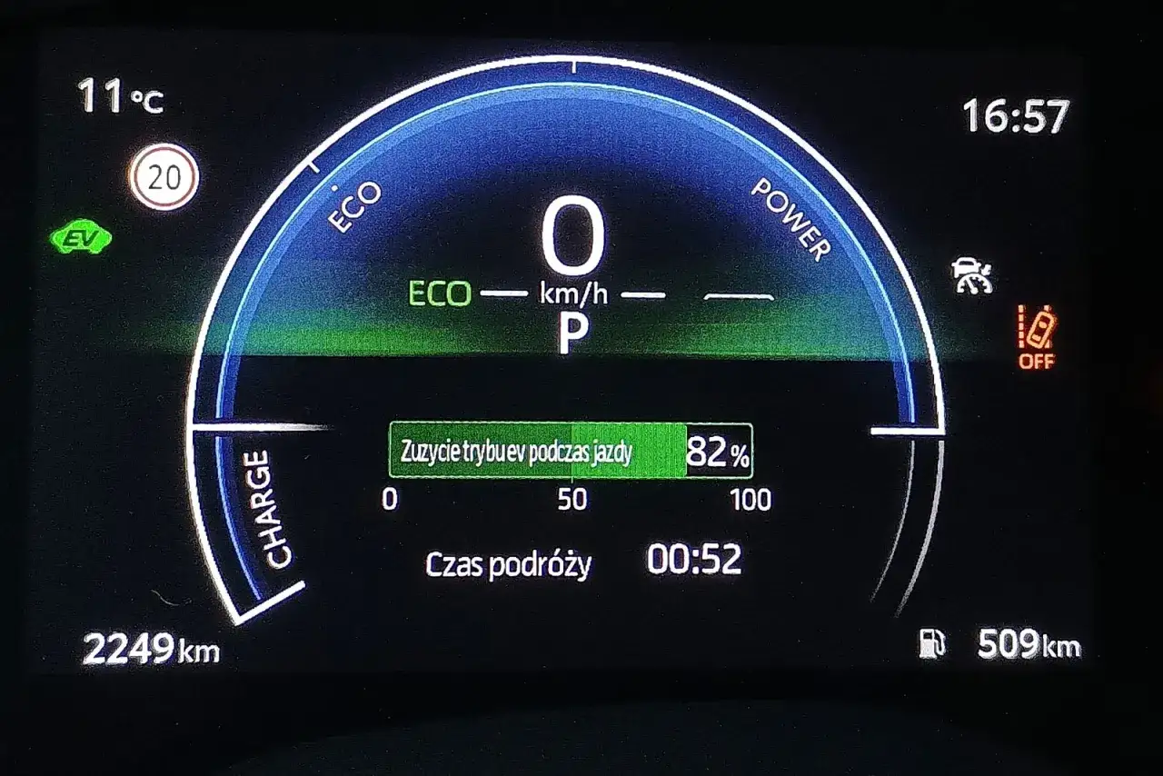 Wyświetlacz Toyoty Aygo: 11°C, 20 km/h, tryb EV, 0 km/h, 16:57, 2249 km, 509 km zasięgu. Zastanawiasz się, ile pali Toyota Aygo?