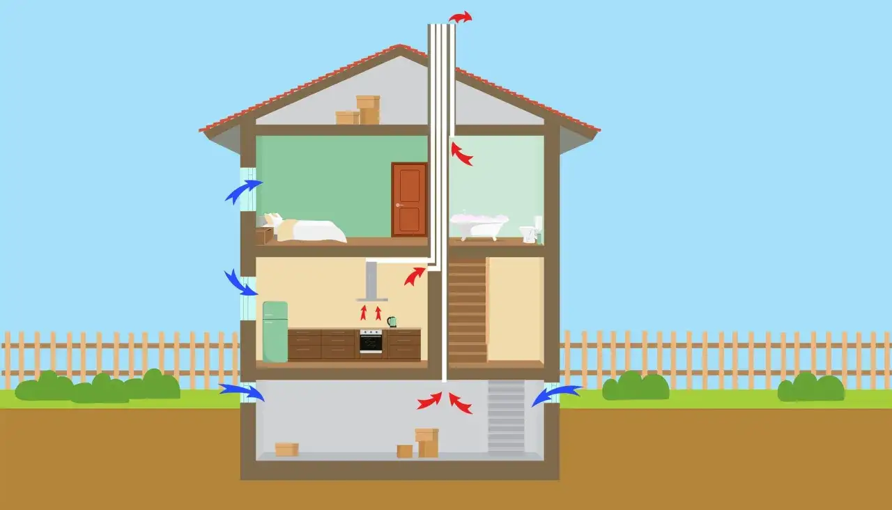Illustration av ett hus med ventilation. Blå pilar visar inkommande luft, röda pilar visar utgående luft.