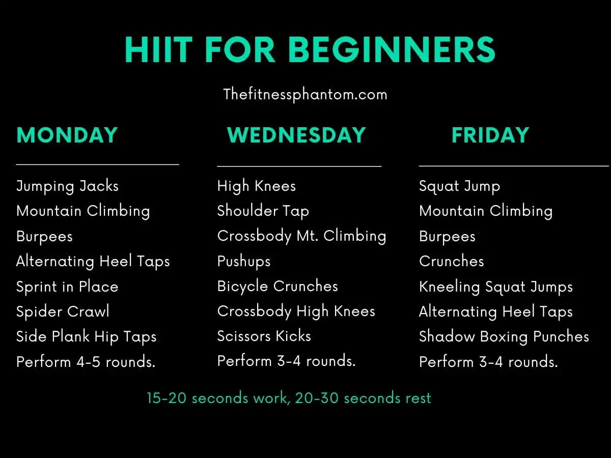 HIIT laufen Plan für Anfänger: Montag (Jumping Jacks, Burpees), Mittwoch (High Knees, Pushups), Freitag (Squat Jump, Burpees).