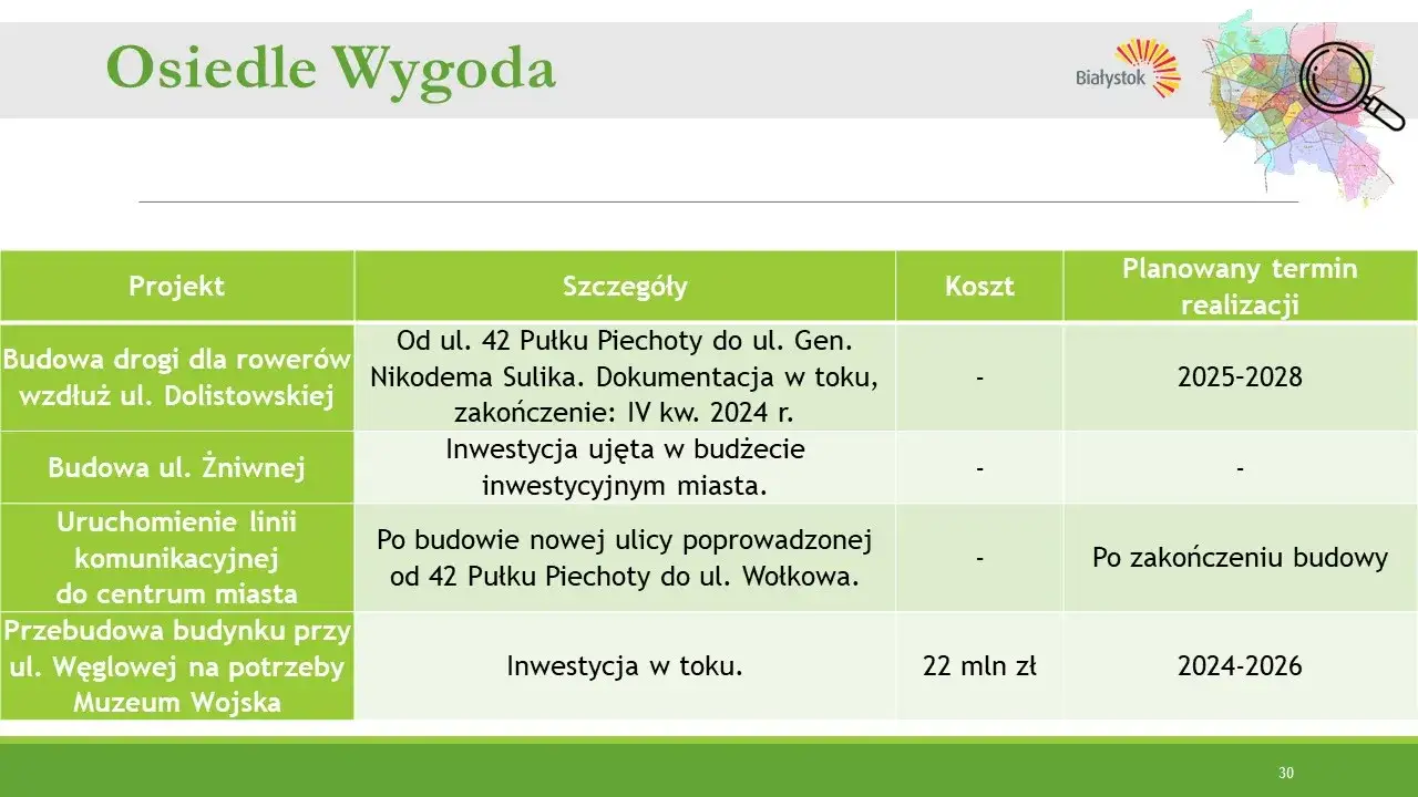Analiza potrzeb mieszkańców osiedla