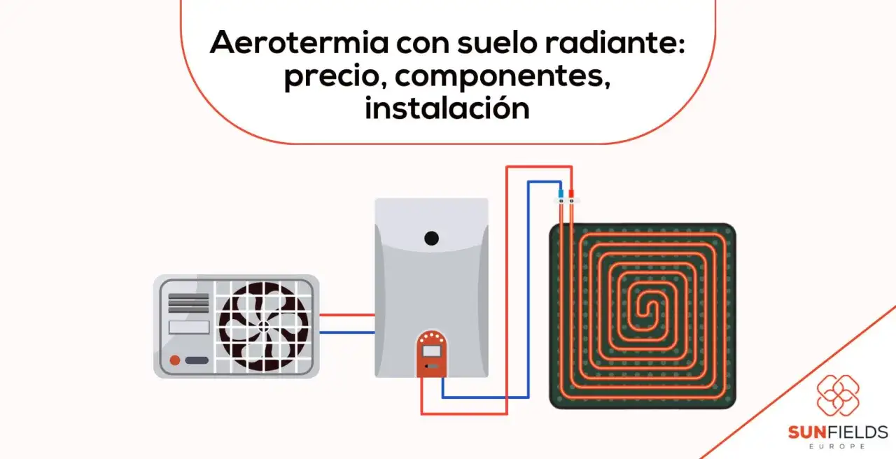 Diagrama de un sistema de aerotermia con suelo radiante, mostrando la unidad exterior, el depósito y el circuito de calefacción.