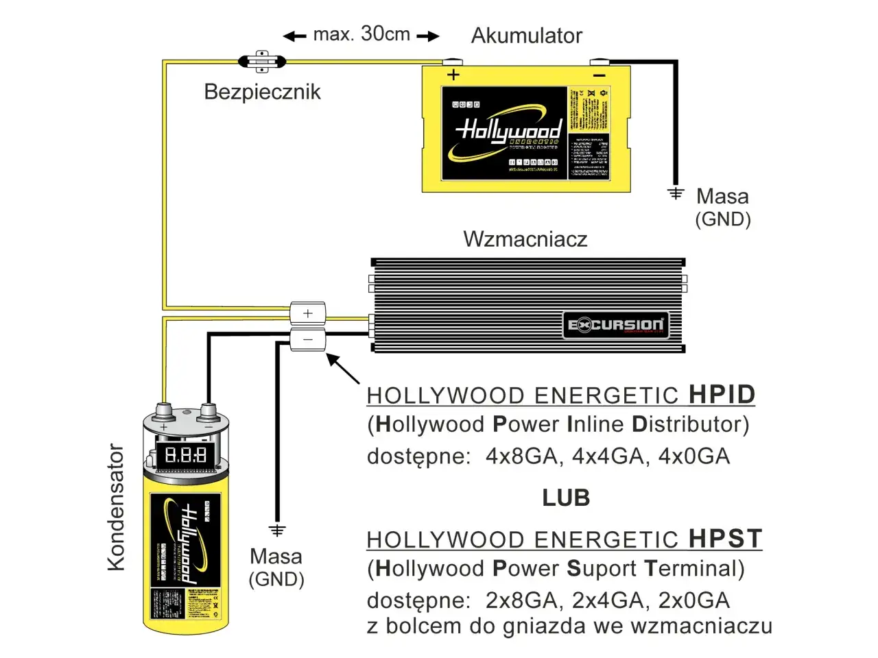 Schemat podłączenia kondensatora do wzmacniacza Hollywood. Urządzenie z wyświetlaczem cyfrowym jest kondensatorem.