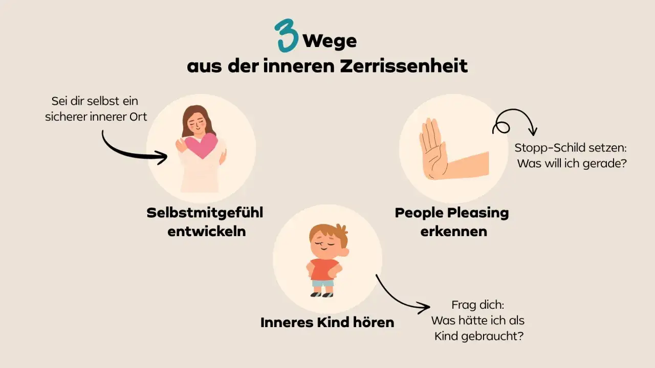 Drei Wege aus innerer Zerrissenheit: Selbstmitgefühl entwickeln, People Pleasing erkennen und das innere Kind hören, um ins reine zu kommen.