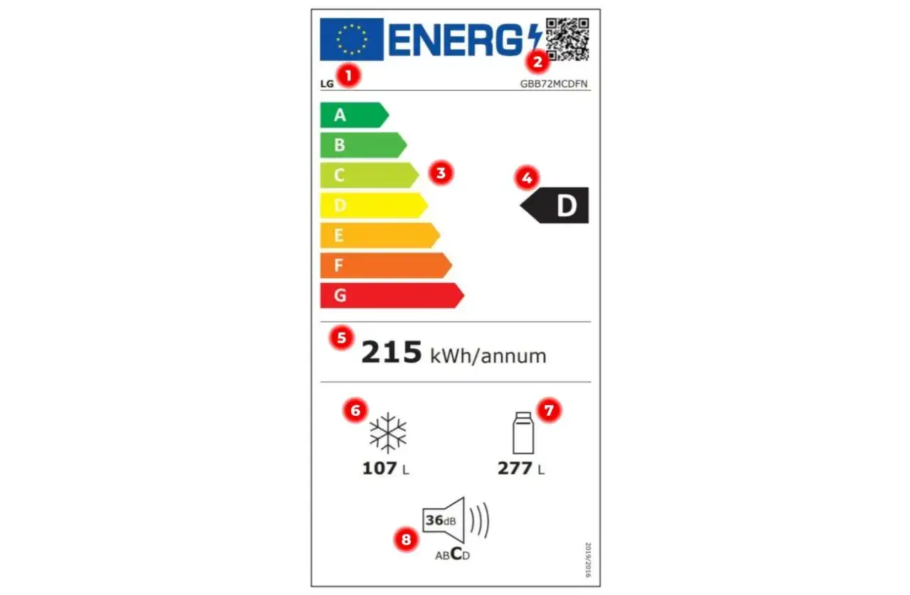 nowa etykieta energetyczna lodówka