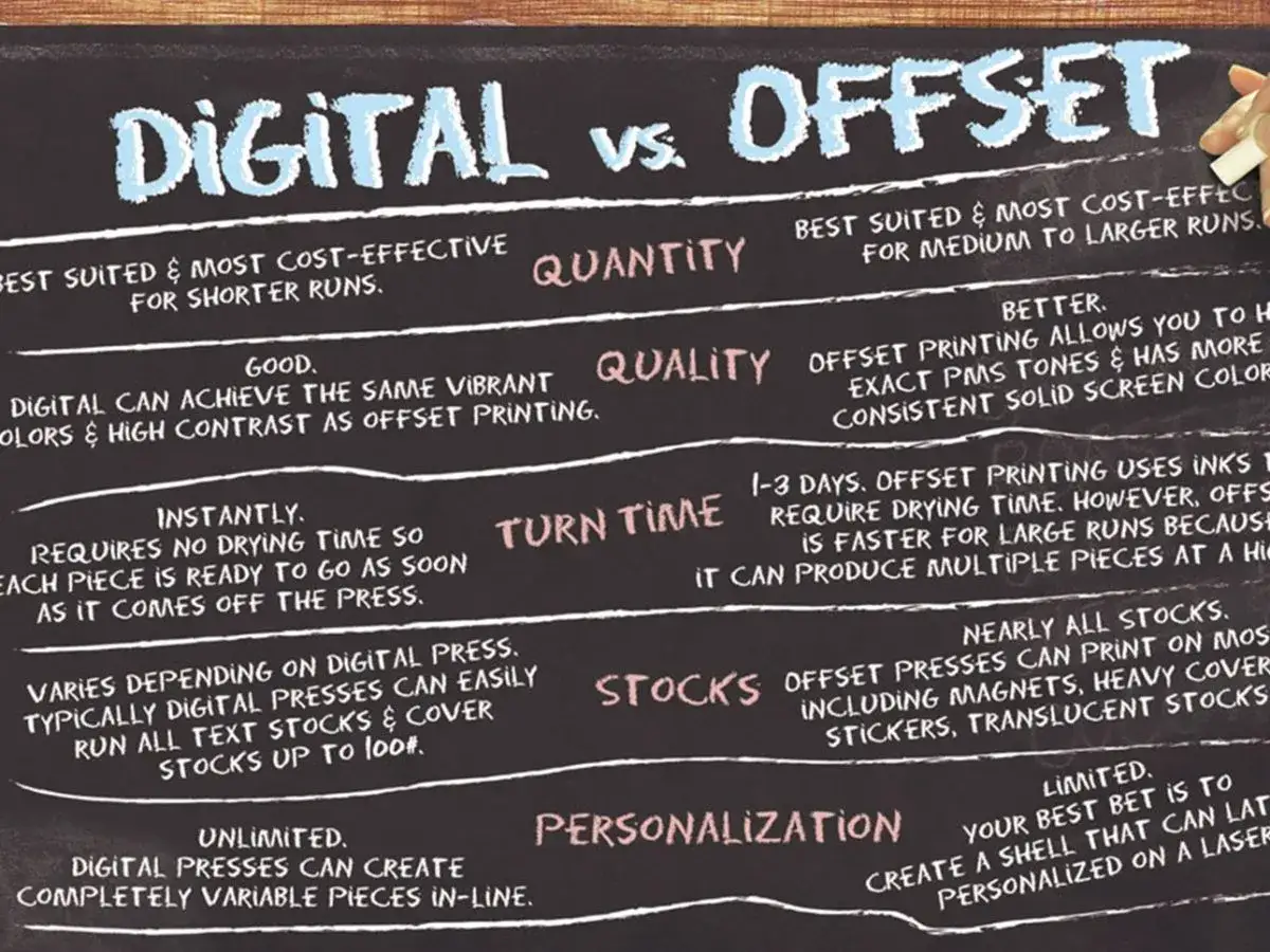 Comparativa de impresi&oacute;n digital vs. offset: cantidad, calidad, tiempo de entrega, soportes y personalizaci&oacute;n. La impresi&oacute;n offset digital es ideal para tiradas cortas.