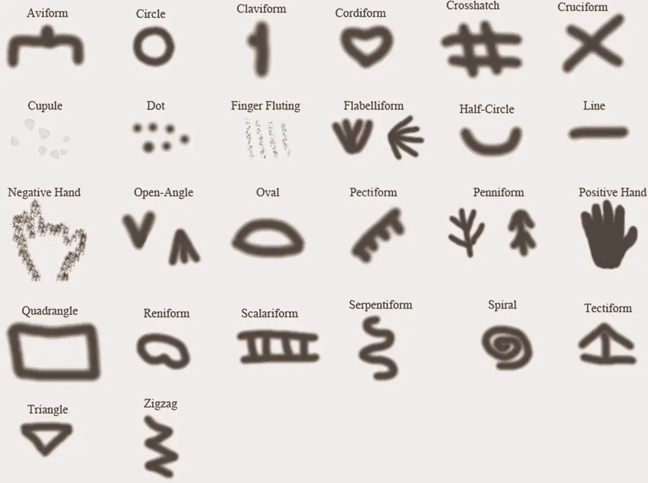 Przykłady symboli z prehistorii: ptak, koło, dłoń, spirala. Fascynująca historia sztuki.