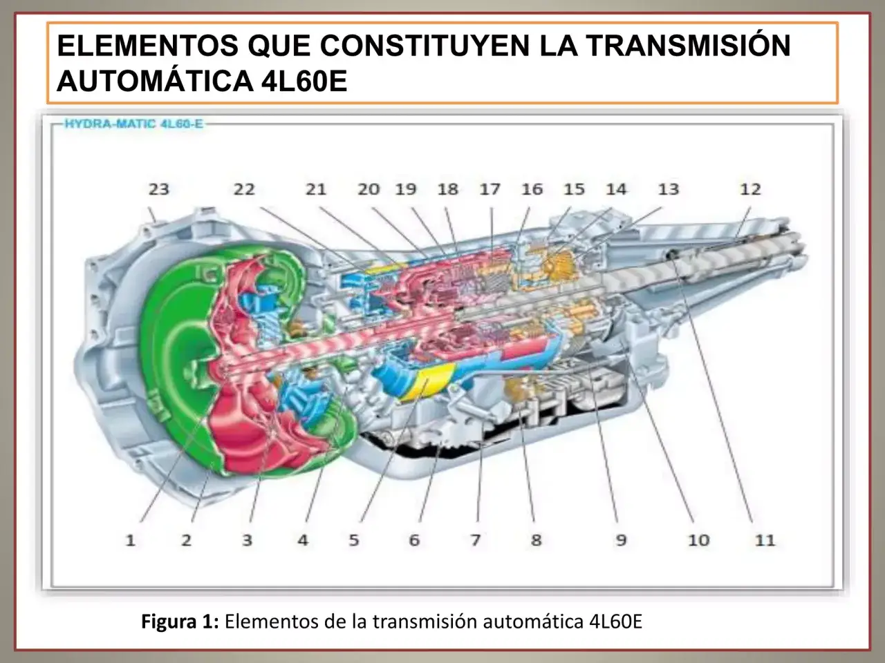 Corte de una transmisión automática 4L60E, mostrando el convertidor de par y el sistema de engranajes planetarios. El embrague de la caja automática es clave en su funcionamiento.