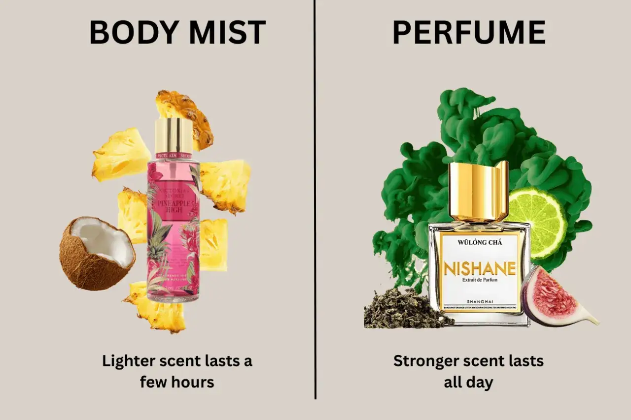Czym się różni mgiełka od perfum? Mgiełka do ciała z ananasem i kokosem ma lekki zapach, perfumy Nishane z nutami herbaty i figi są intensywne.