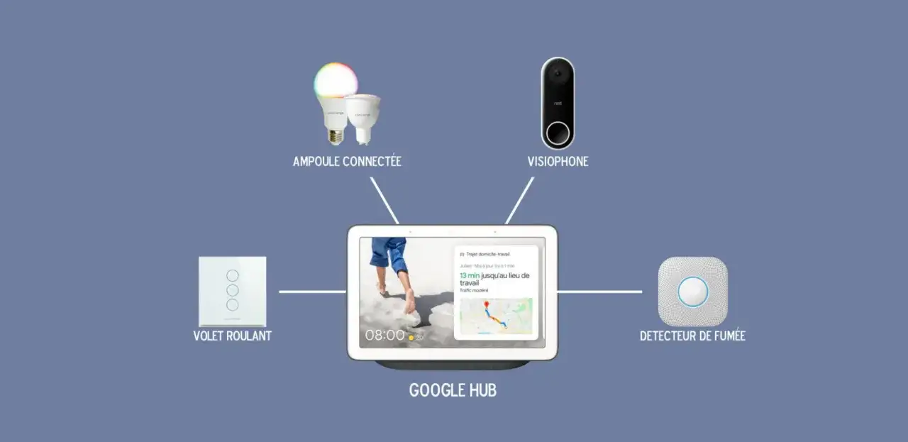 Le Google Assistant Home connecte ampoules, volets roulants, visiophone et détecteur de fumée pour une maison intelligente.
