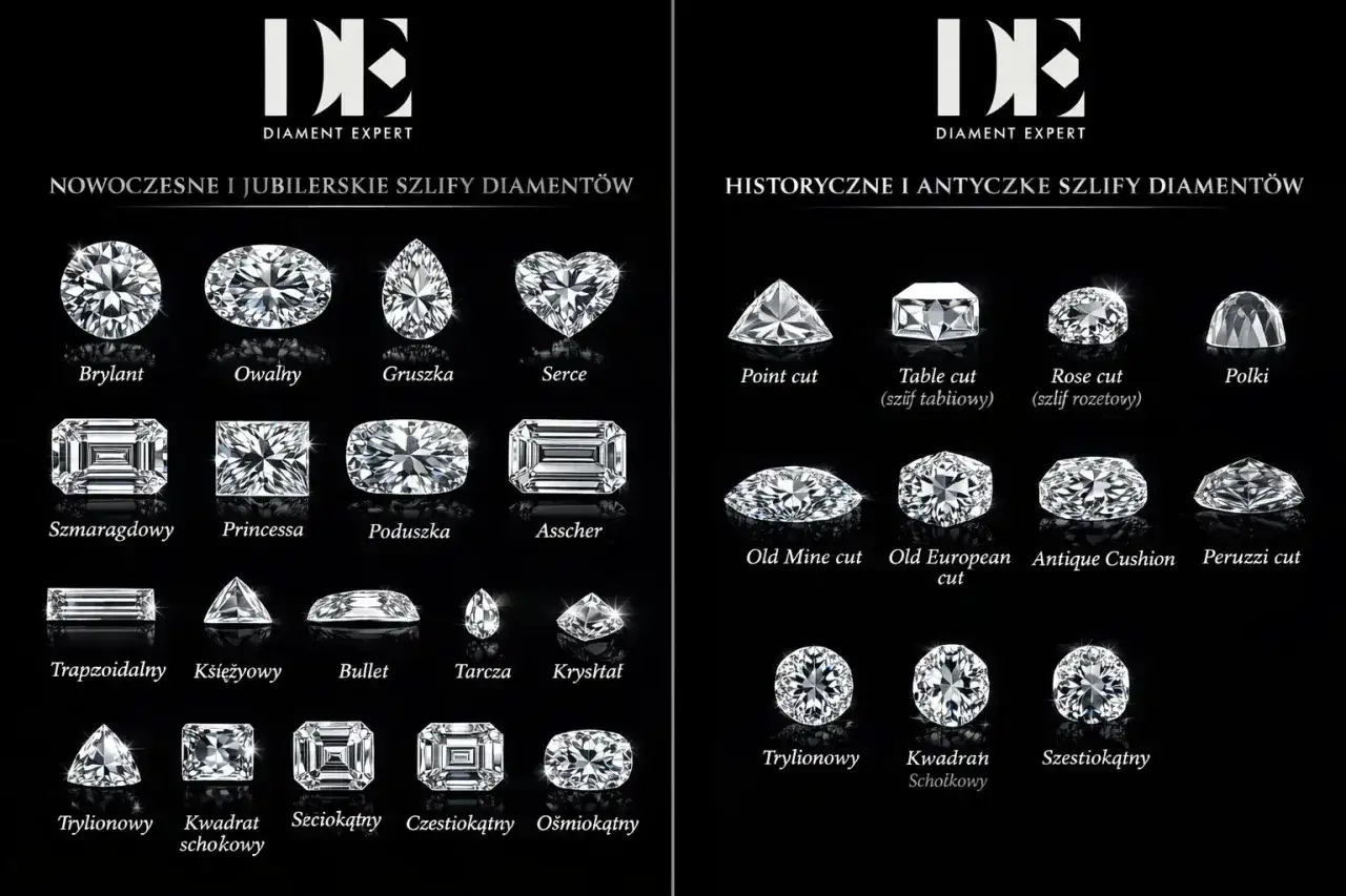 Porównanie nowoczesnych i historycznych szlifów diamentów, od klasycznego brylantu po unikatowe formy. Każdy diament ma swój niepowtarzalny blask.