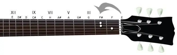 diagram chwytu barowego Fis gitara
