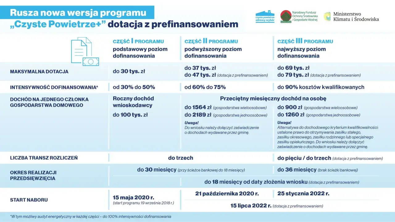 lista dokumentów wniosek o płatność czyste powietrze