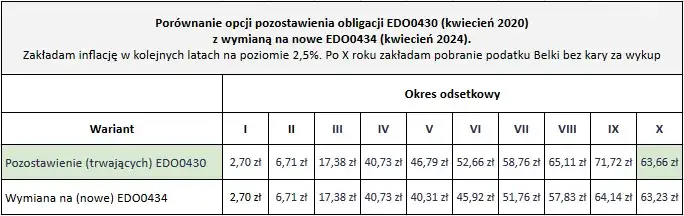 Zdjęcie Ile można zarobić na obligacjach? Przykłady zysków i ryzyk inwestycyjnych