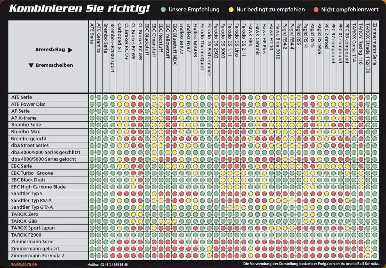 Kombinationstabelle f&uuml;r Bremsbel&auml;ge und Bremsscheiben. Zeigt Empfehlungen f&uuml;r verschiedene Bremsscheiben Marken.