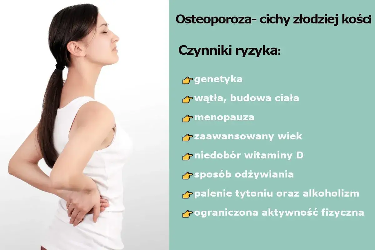 Kobieta z bólem pleców, symbolizująca osteoporozę. Wymienione czynniki ryzyka: genetyka, menopauza, wiek, niedobór witaminy D, dieta, palenie, alkohol, brak ruchu.