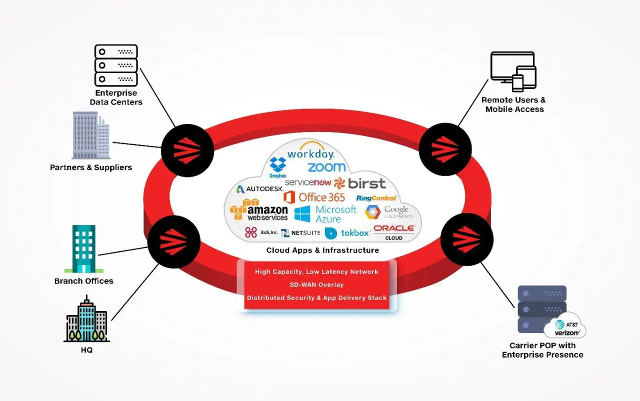Diagrama de red que muestra la infraestructura de la nube, aplicaciones y acceso remoto, con referencias a **Windows Server 2025** como parte de la arquitectura.