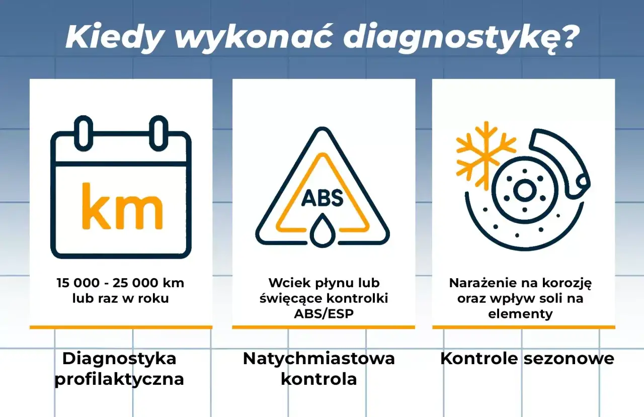 Gdy świeci się kontrolka ABS i ESP, natychmiastowa kontrola jest konieczna. Obok ikony kalendarza z kilometrami i hamulca z płatkiem śniegu.