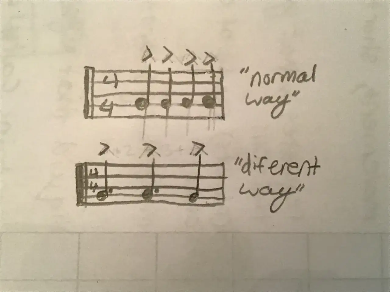 Diagrammes de guitare montrant deux fa&ccedil;ons de jouer des notes, l'une 